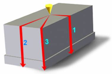 molding unbalanced flow